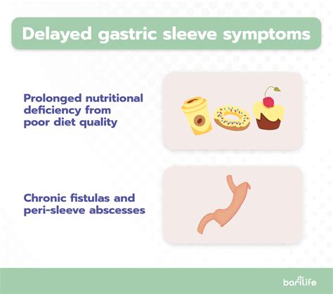 signs of gastric sleeve leak|Gastric Sleeve Leaks